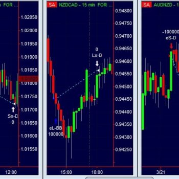 Luca Giusti - Intraday