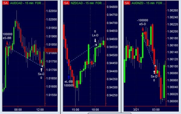 Luca Giusti - Intraday