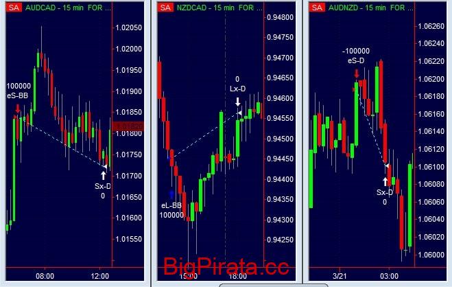 Luca Giusti - Intraday